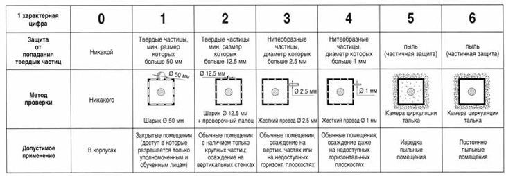 буквы IP и цифры после них