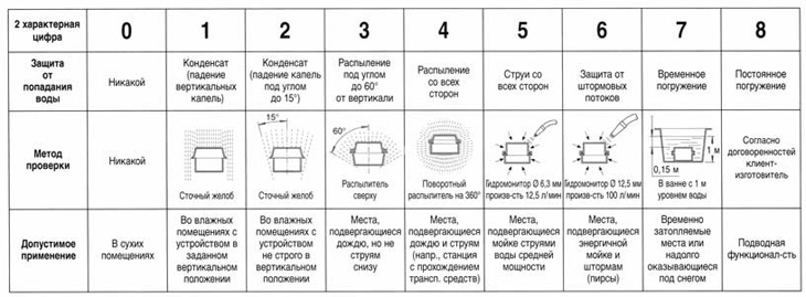буквы IP и цифры после них